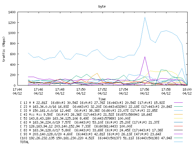 [agurim byte plot]