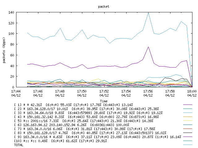 [agurim packets plot]