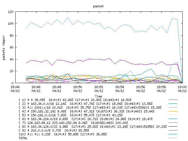 [agurim packets plot]