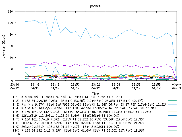 [agurim packets plot]