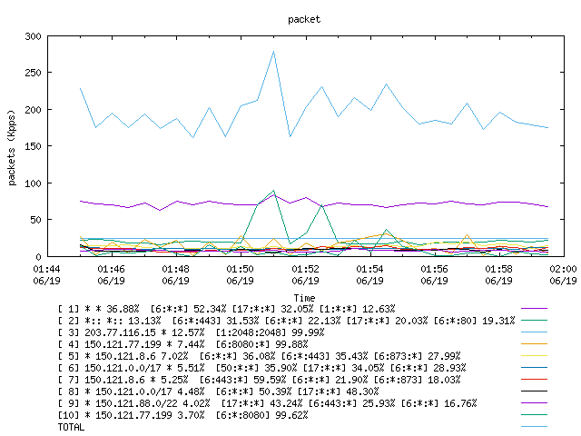 [agurim packets plot]