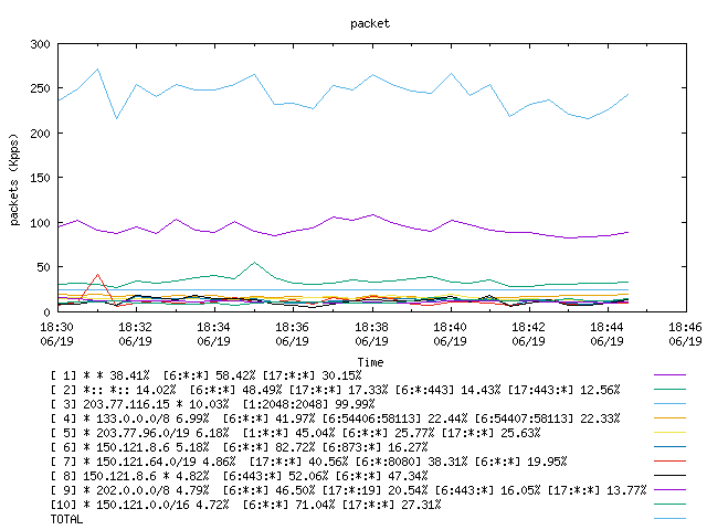 [agurim packets plot]