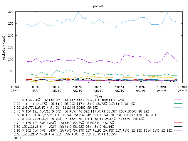 [agurim packets plot]