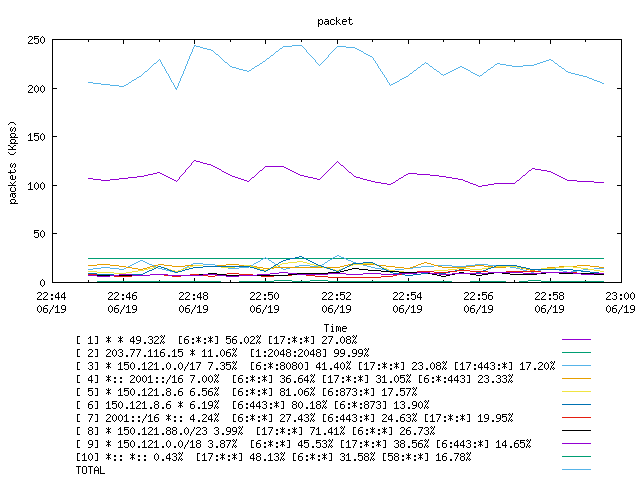 [agurim packets plot]