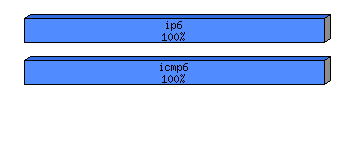 [protocol breakdown chart]