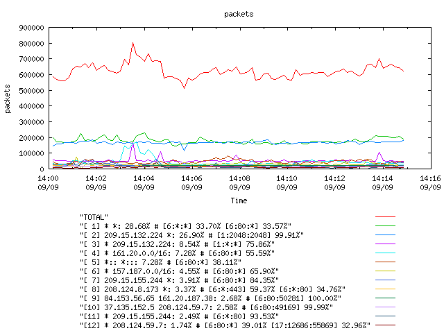 [agurim packets plot]