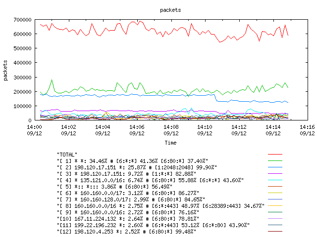 [agurim packets plot]