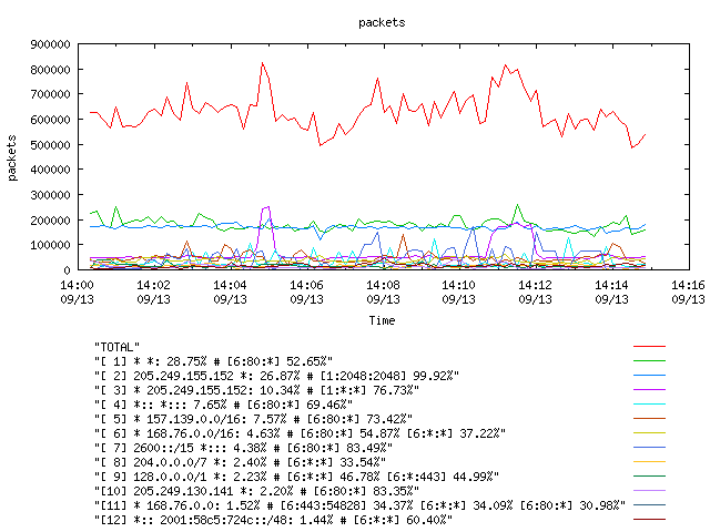 [agurim packets plot]