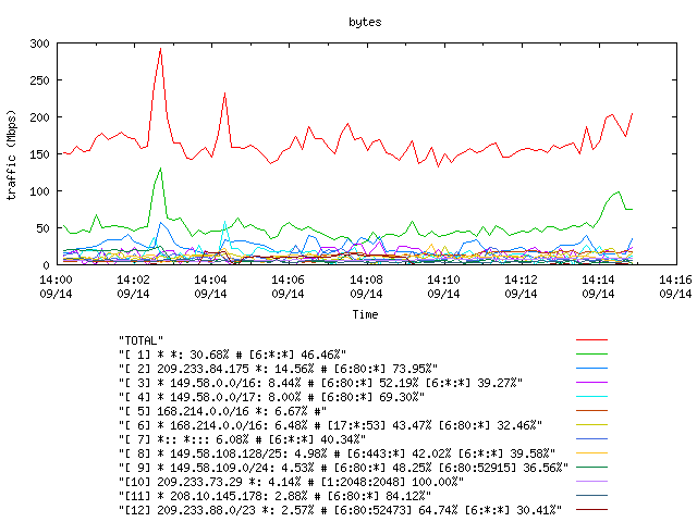 [agurim byte plot]