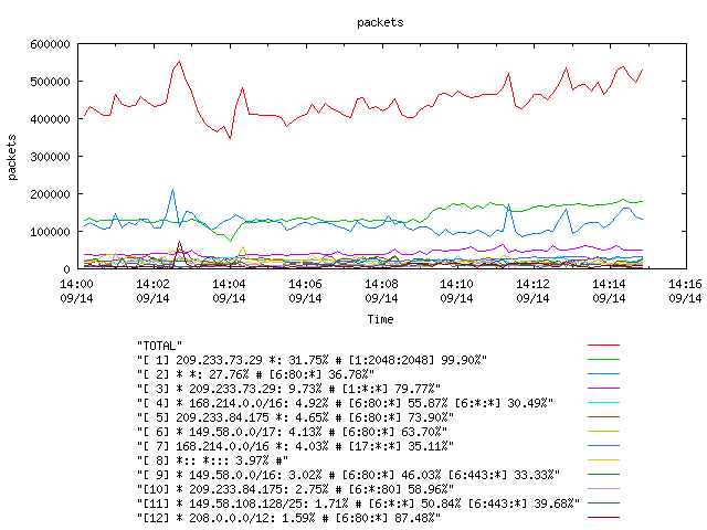 [agurim packets plot]