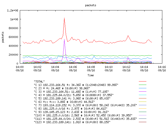 [agurim packets plot]