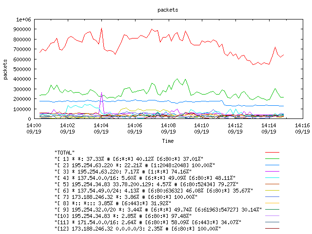 [agurim packets plot]