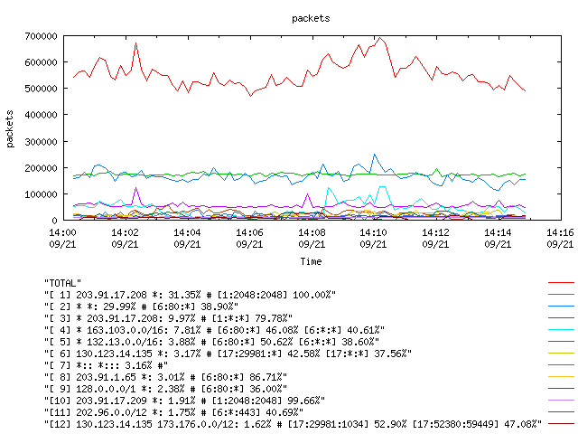 [agurim packets plot]