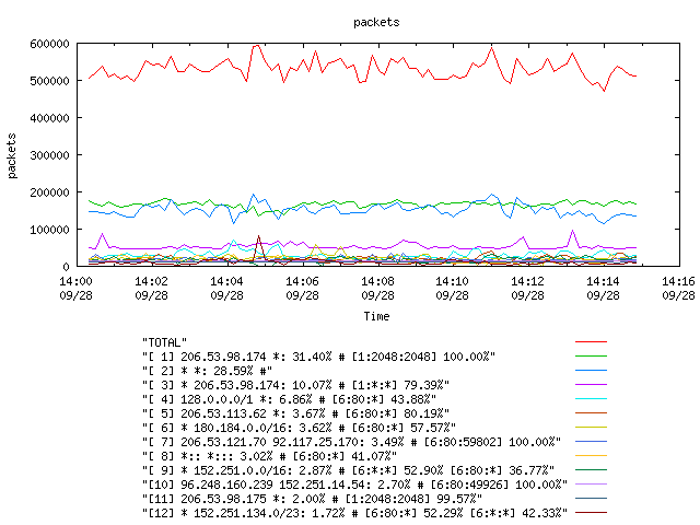 [agurim packets plot]