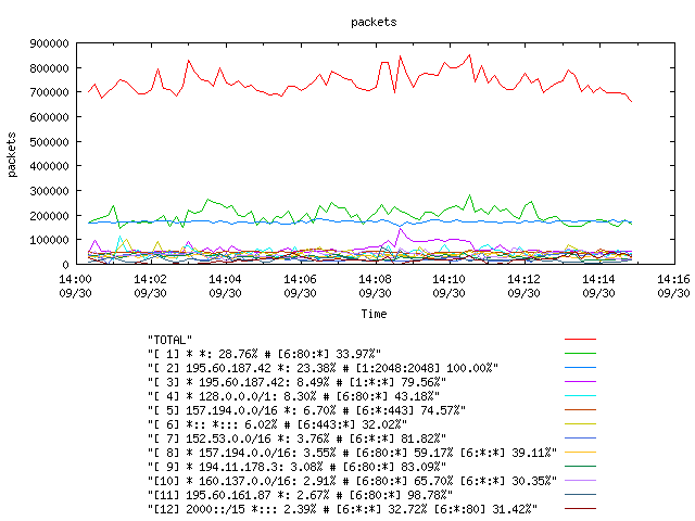 [agurim packets plot]