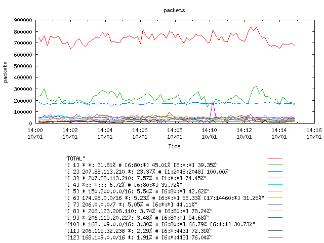 [agurim packets plot]