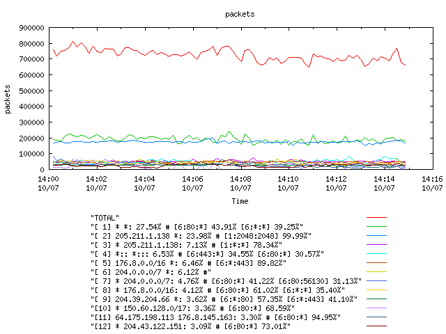 [agurim packets plot]