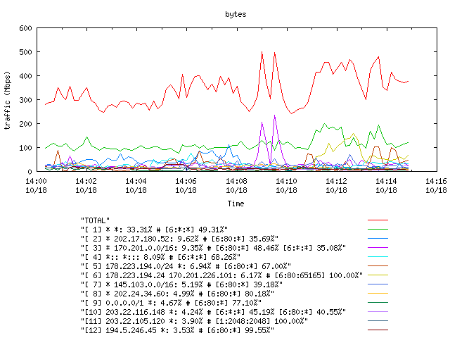 [agurim byte plot]