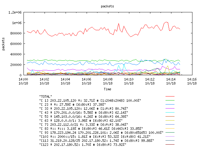 [agurim packets plot]