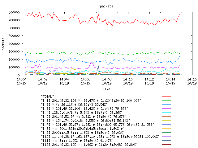 [agurim packets plot]