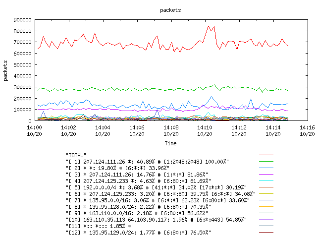 [agurim packets plot]