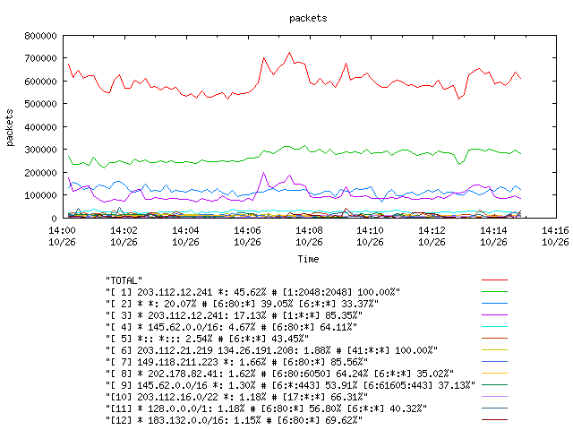 [agurim packets plot]