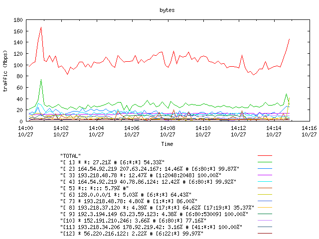 [agurim byte plot]