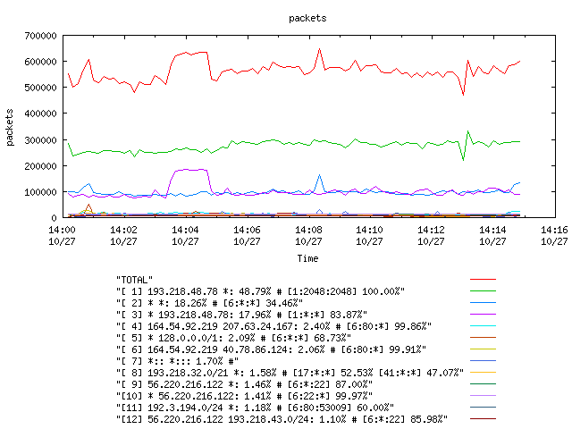 [agurim packets plot]