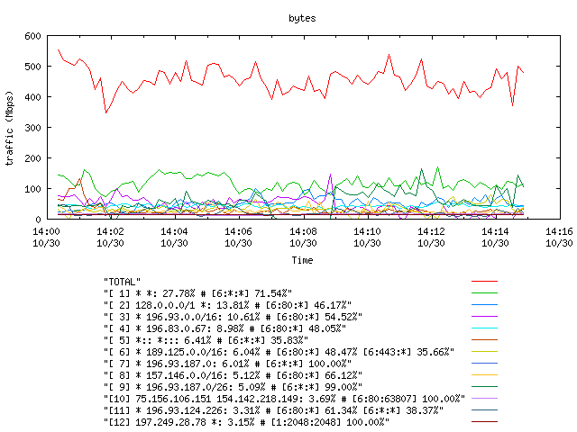 [agurim byte plot]