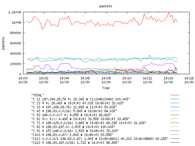 [agurim packets plot]