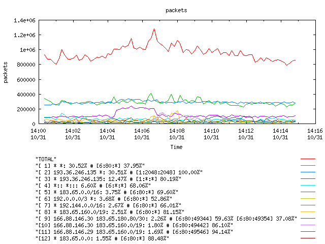 [agurim packets plot]