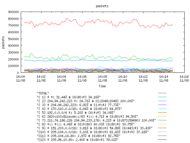 [agurim packets plot]