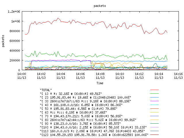 [agurim packets plot]