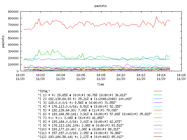 [agurim packets plot]