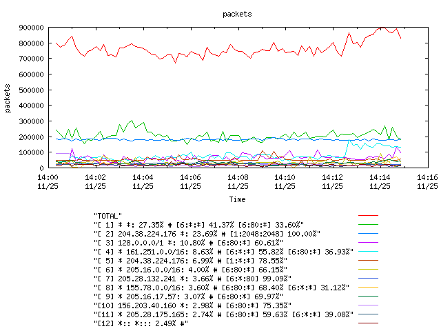 [agurim packets plot]