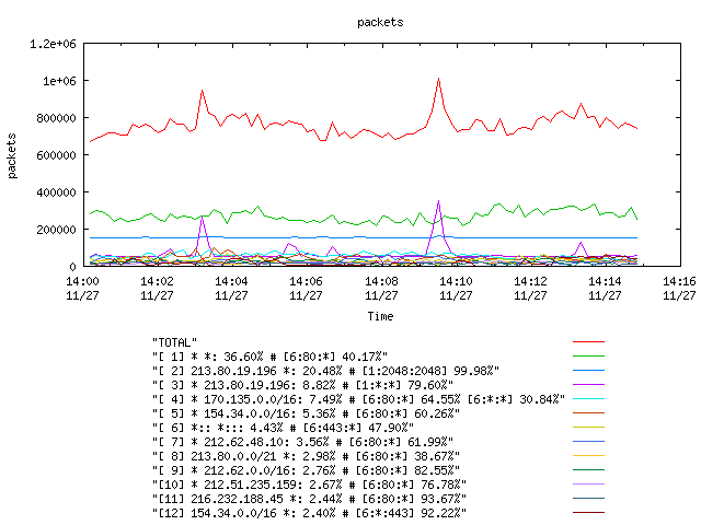 [agurim packets plot]