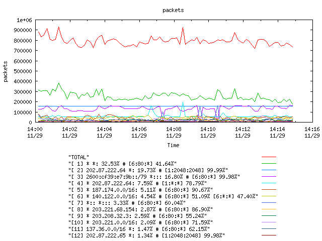 [agurim packets plot]