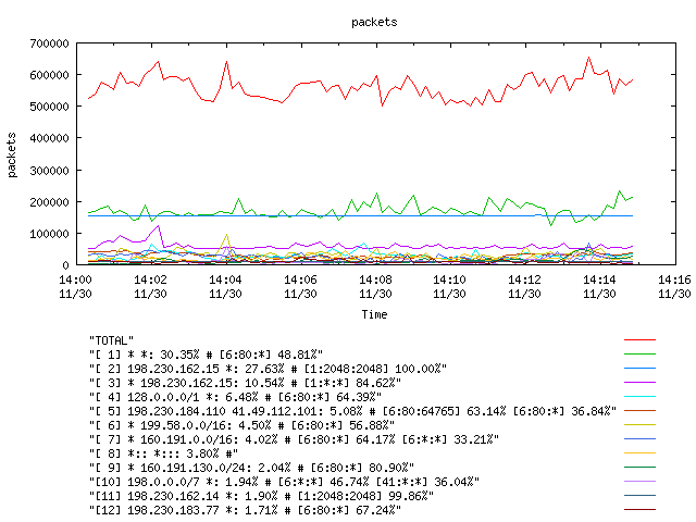 [agurim packets plot]