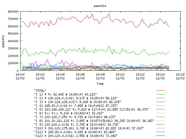 [agurim packets plot]