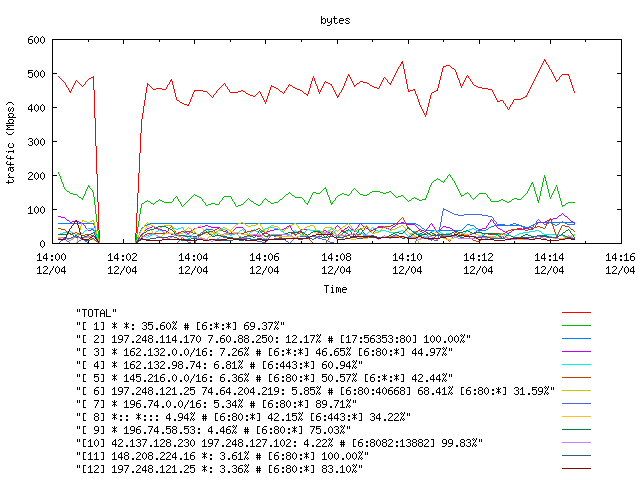 [agurim byte plot]