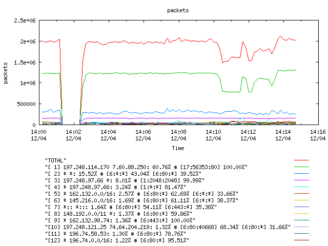 [agurim packets plot]