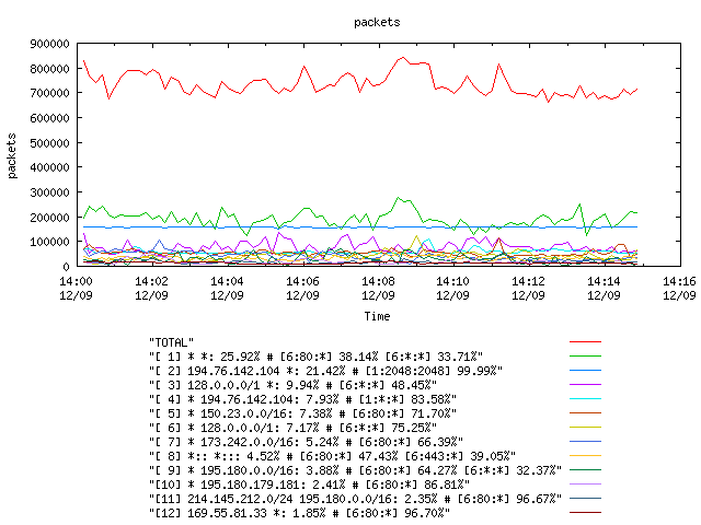 [agurim packets plot]