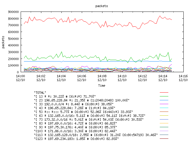 [agurim packets plot]