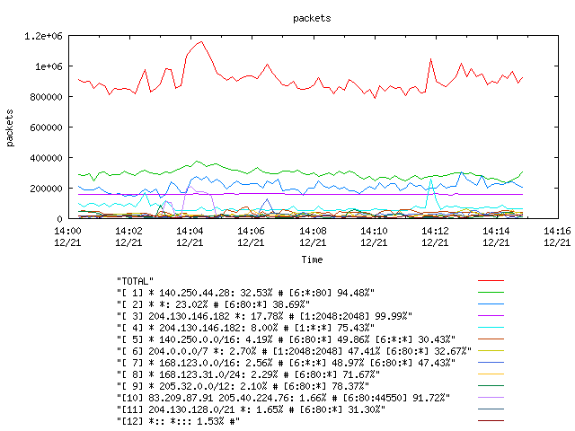 [agurim packets plot]