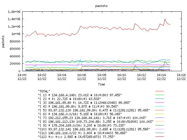 [agurim packets plot]