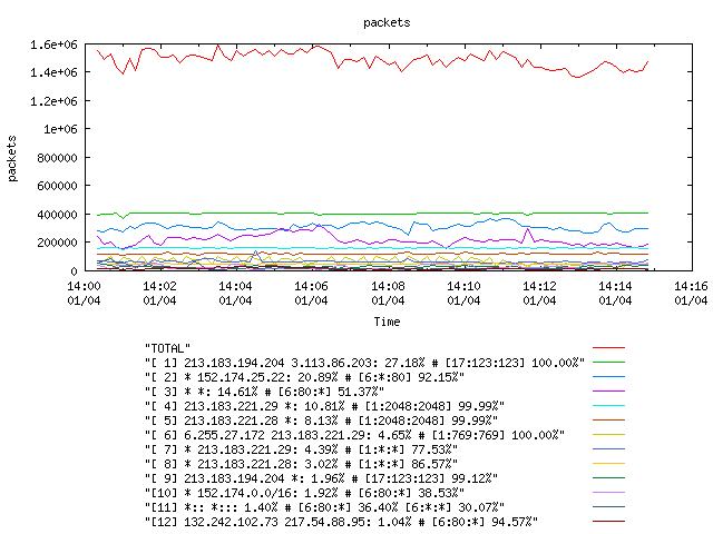 [agurim packets plot]