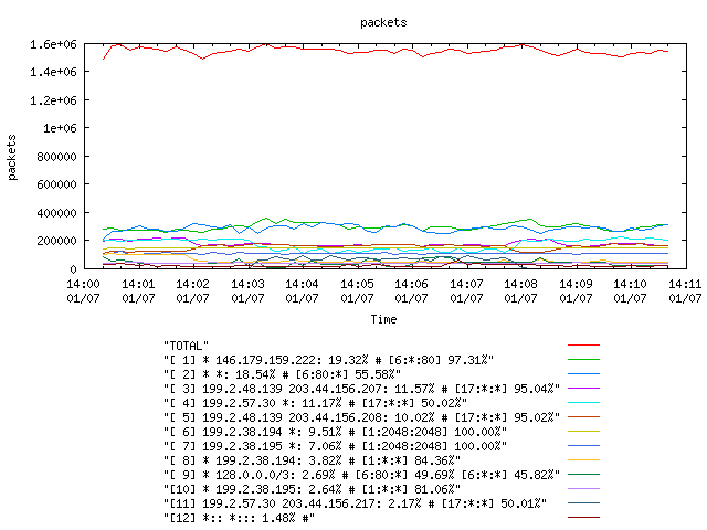 [agurim packets plot]