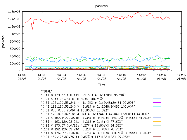 [agurim packets plot]