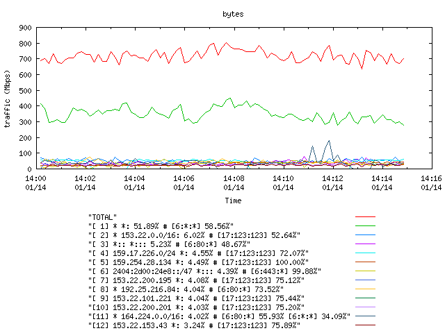 [agurim byte plot]