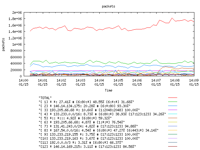 [agurim packets plot]